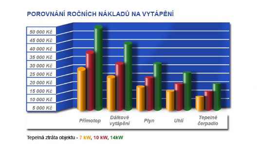 Kvalitni tepelna cerpadla od KSK Praha Usporne reseni pro vas domov